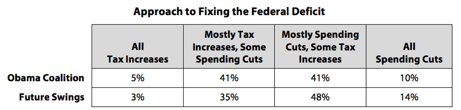 Approach_to_Fixing_the_Federal_Deficit