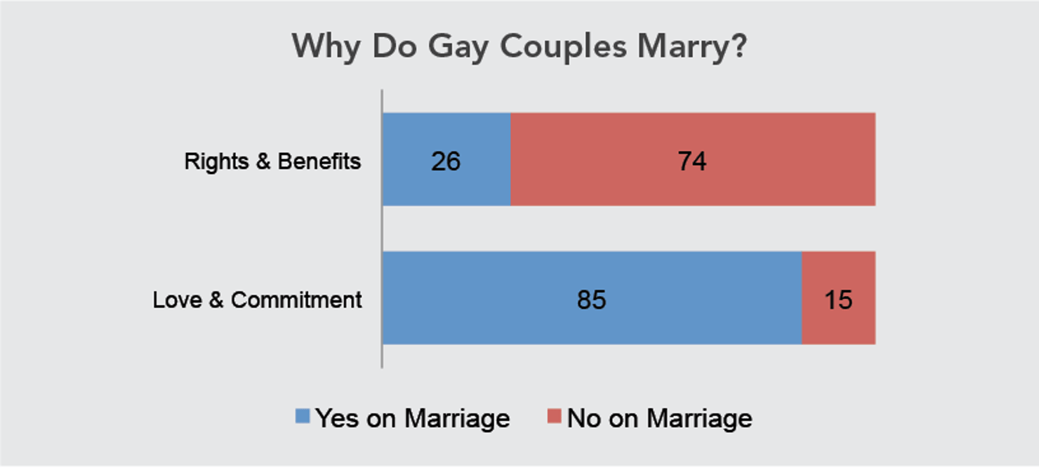 Why_Do_Gay_Couples_Marry_