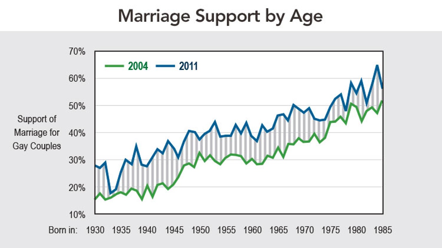 marriage_support_AGE