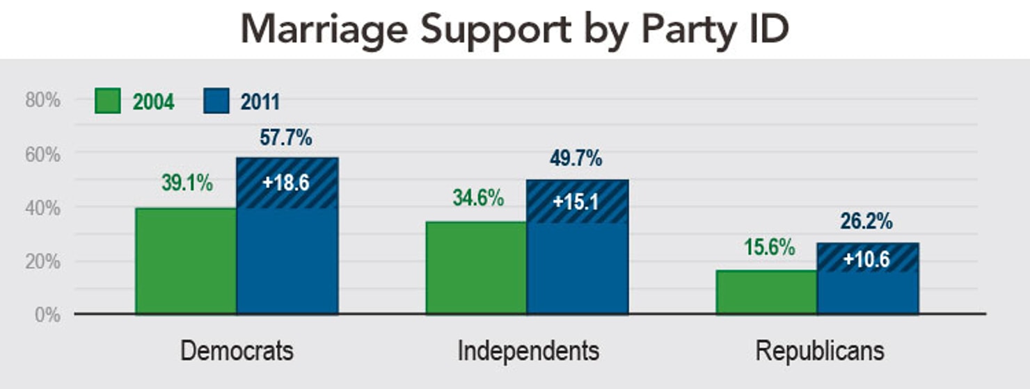 marriage_support_PARTY