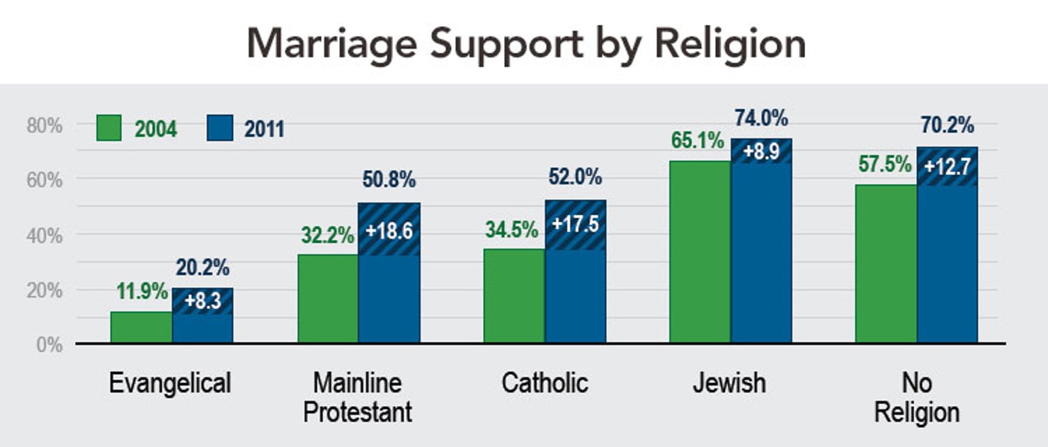 marriage_support_RELIGION
