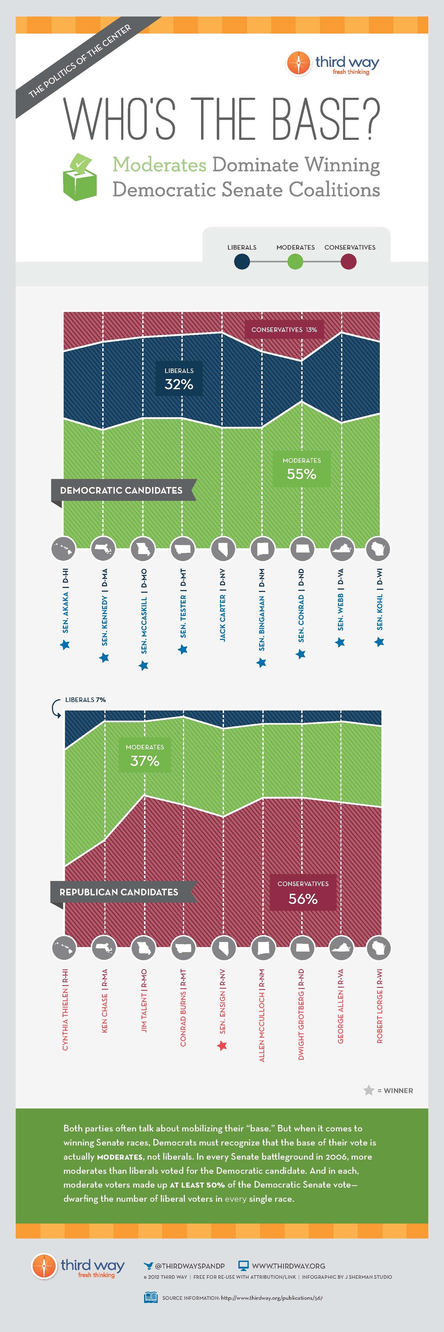 Third_Way_Infographic_-_Whos_the_Base