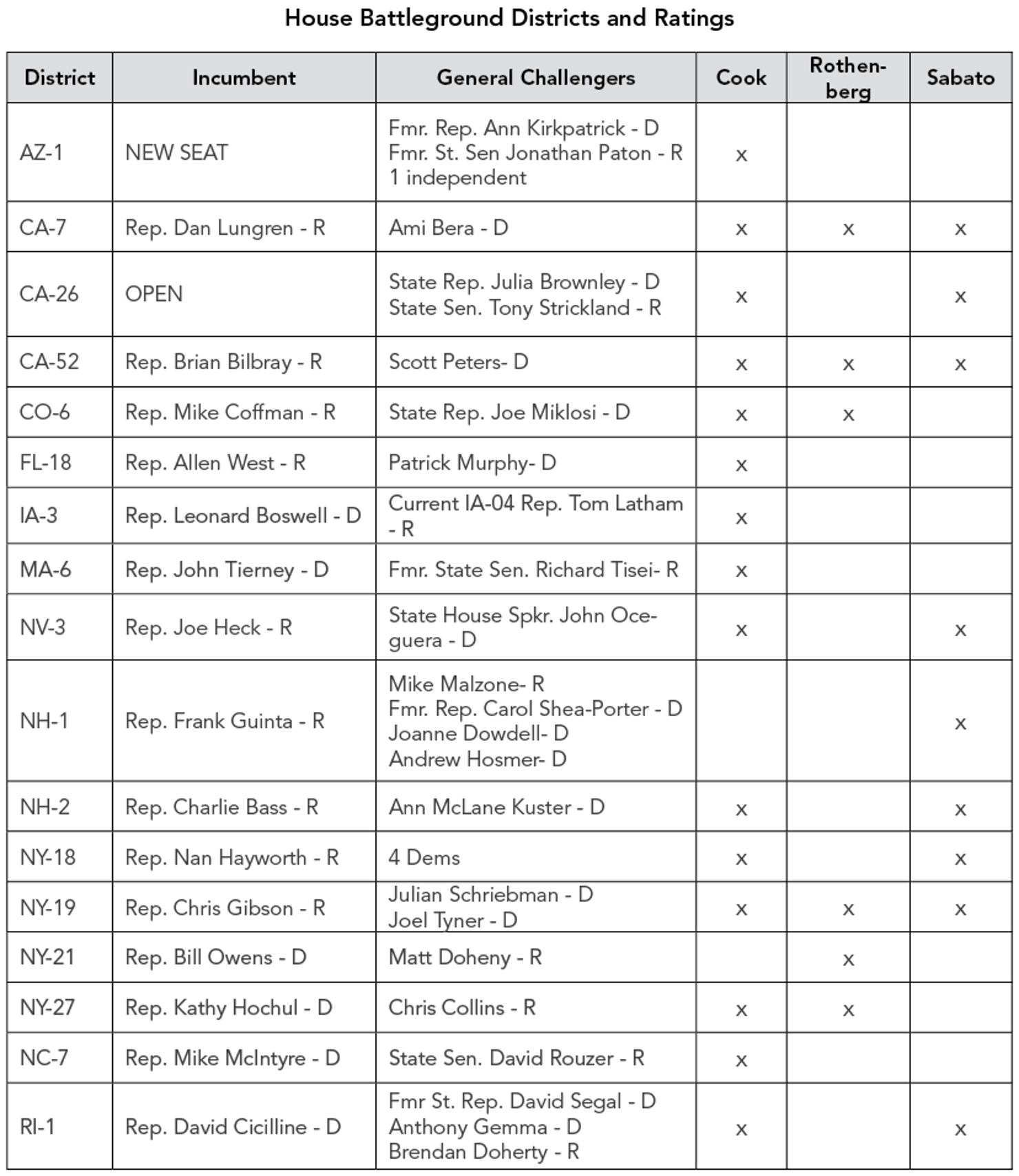 House_Battleground_Districts_and_Ratings
