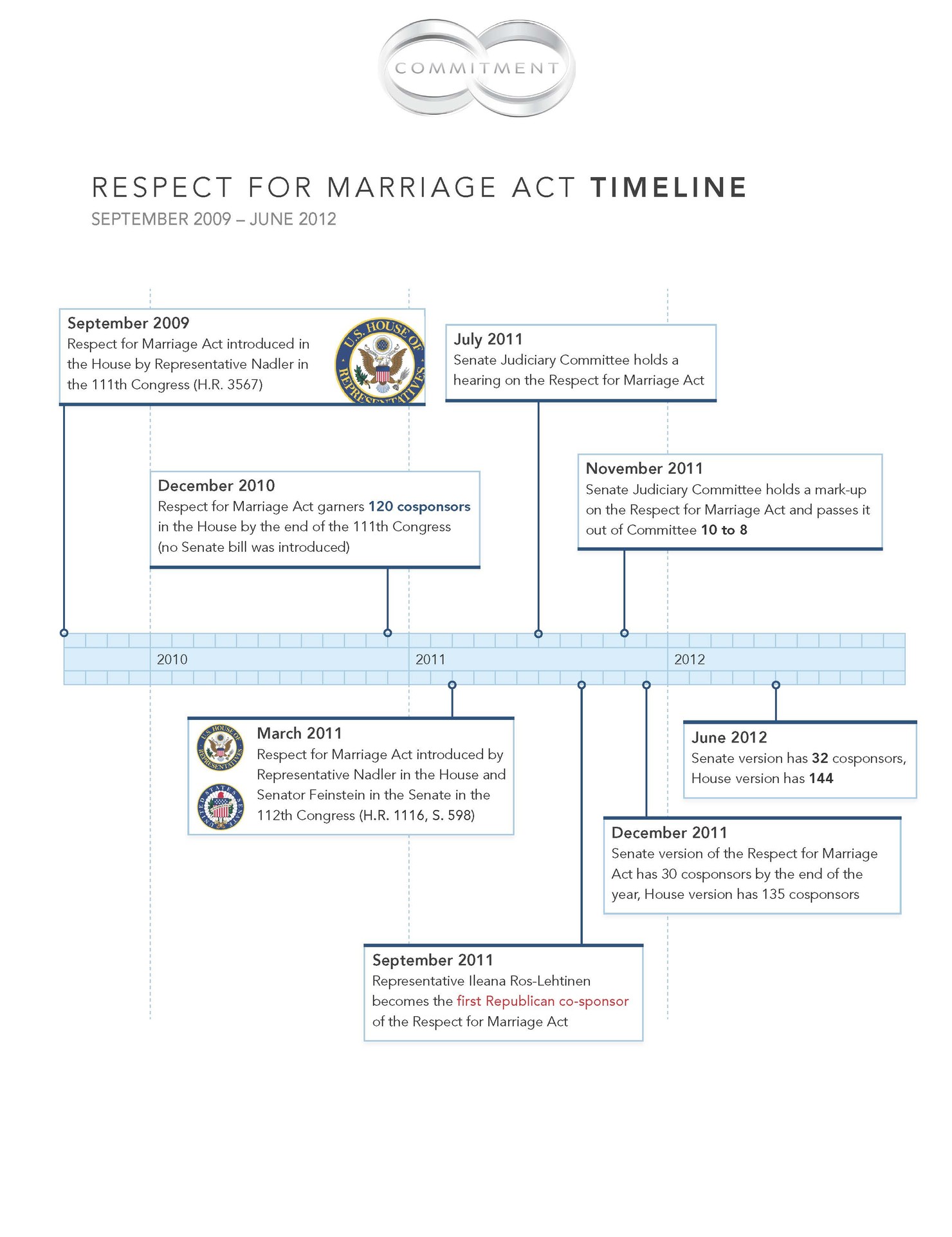 Third_Way_Timeline_-_Respect_for_Marriage