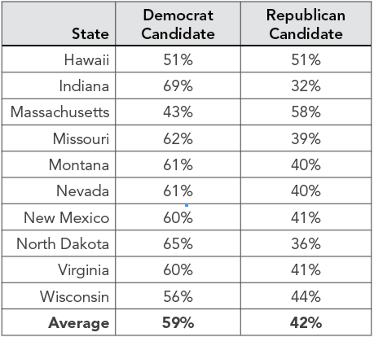 Estimated_Percent_of_Moderates_Senate_Candidates_Need_to_Win_in_2012