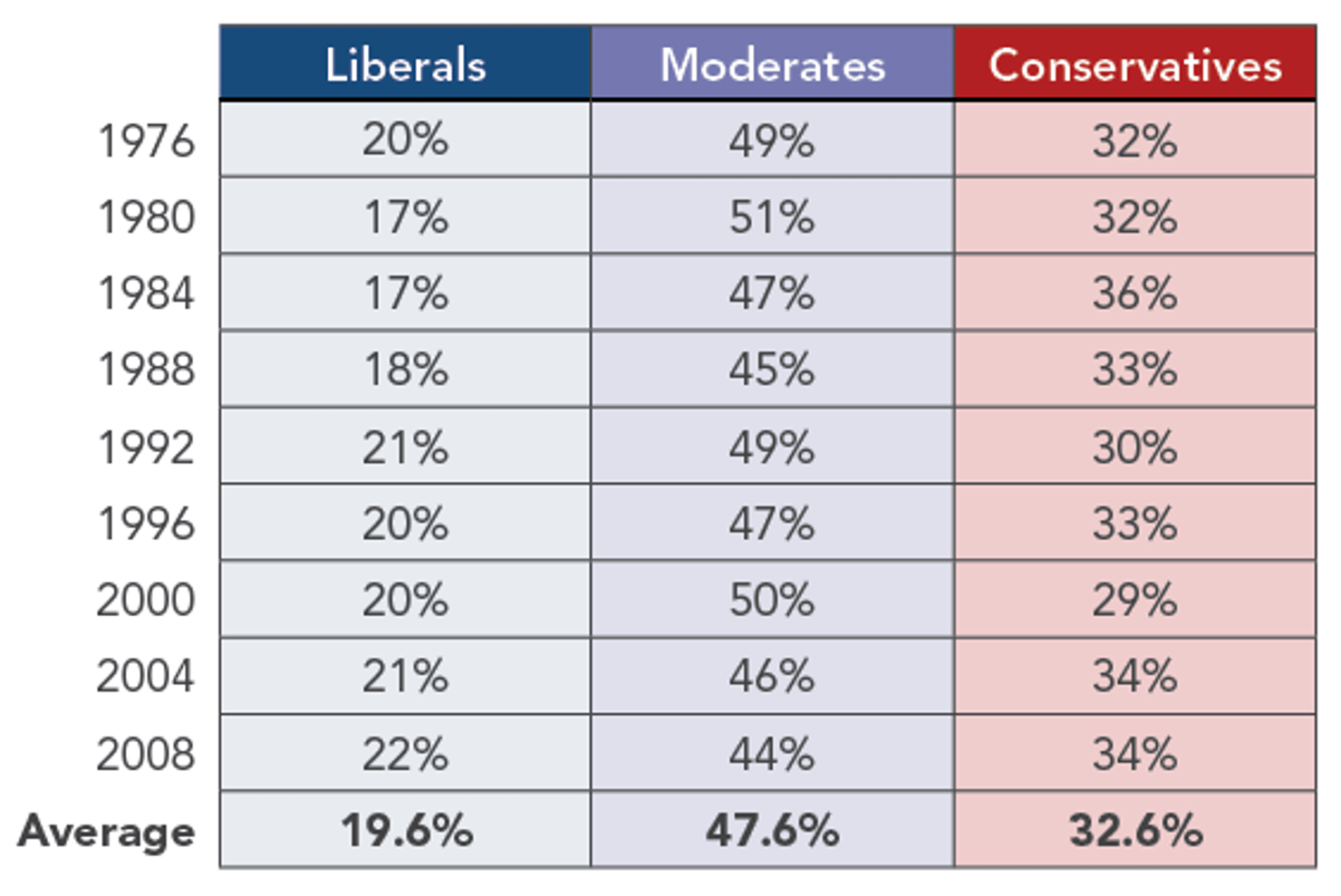 National_Electorate_in_Presidential_Elections