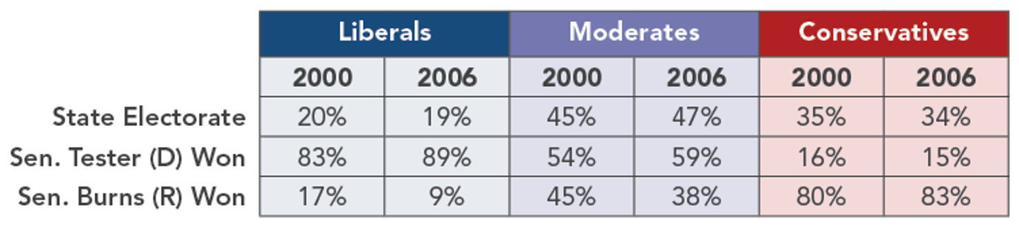 Montana_Senate_Elections_by_Ideology