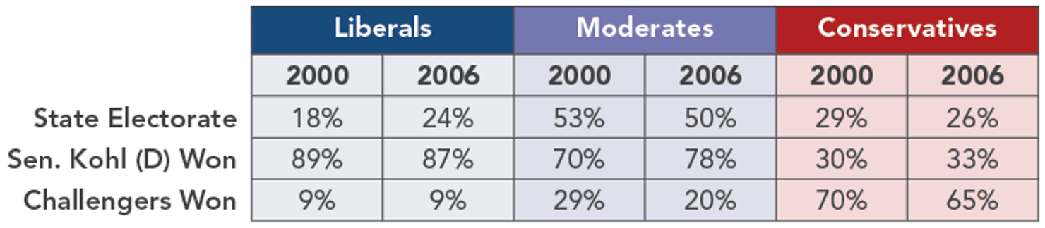 Wisconsin_Senate_Elections_by_Ideology