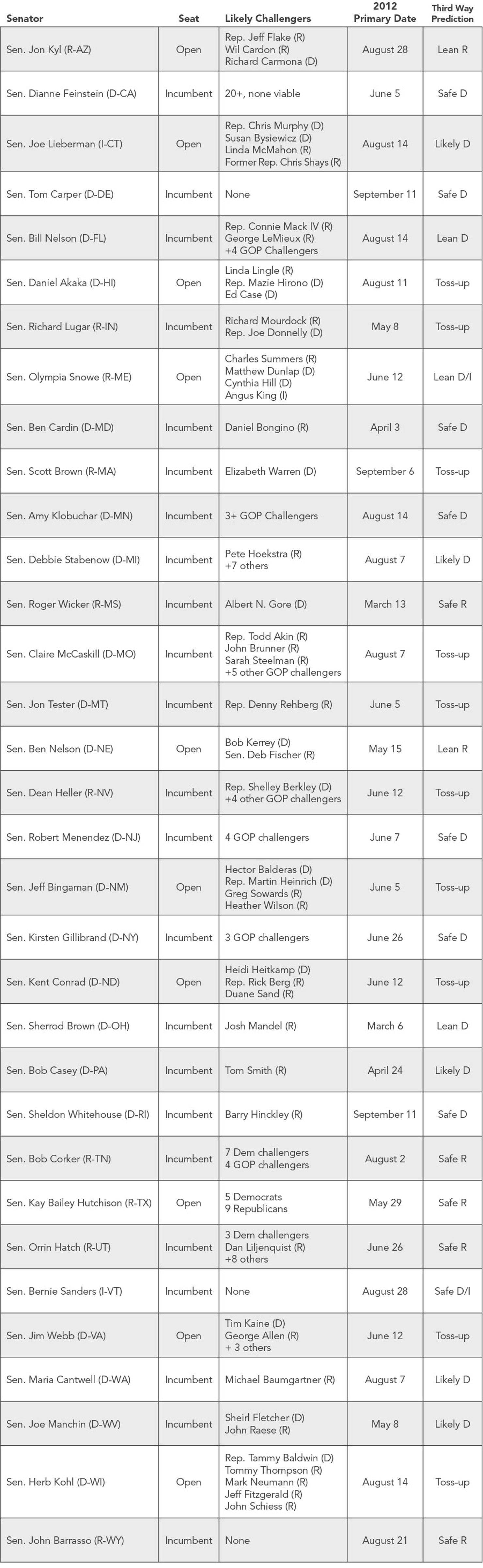 U.S._Senate_Seats_Up_for_Election_in_2012_