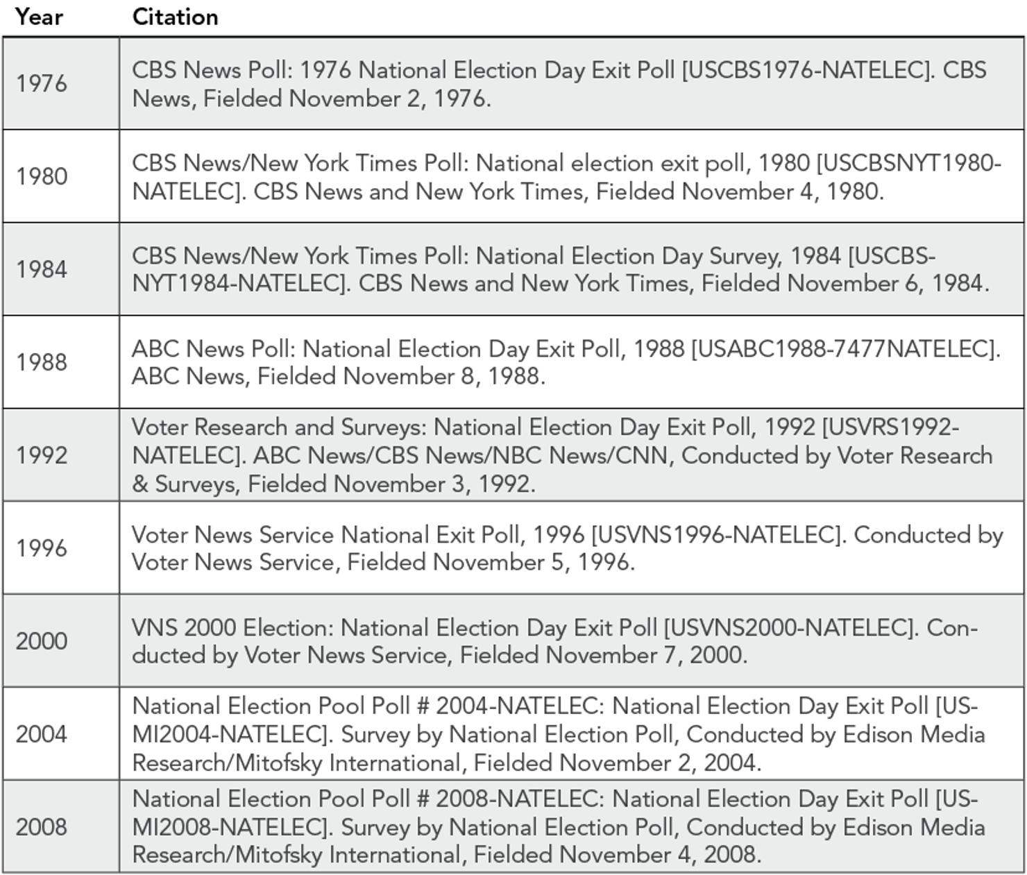 National_Exit_Poll_Data_Sources