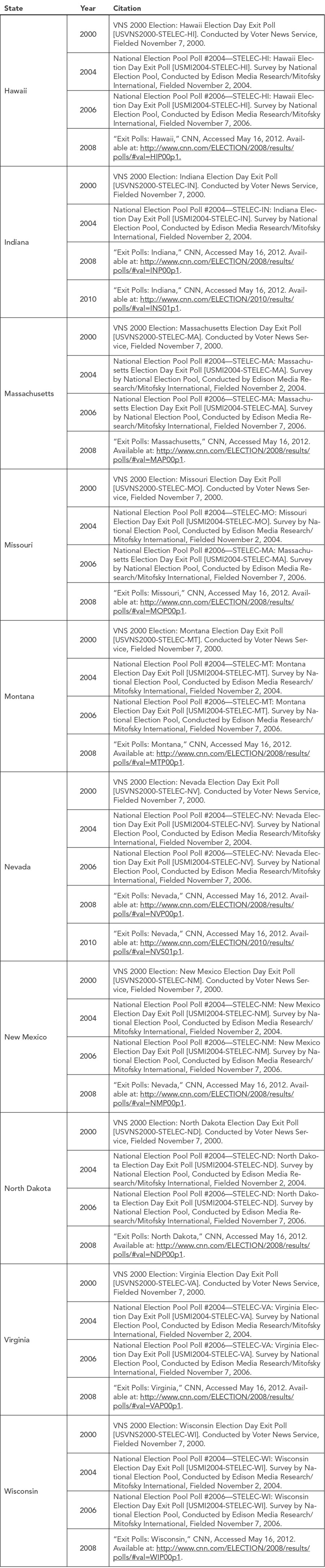 State_Exit_Poll_Data_Sources
