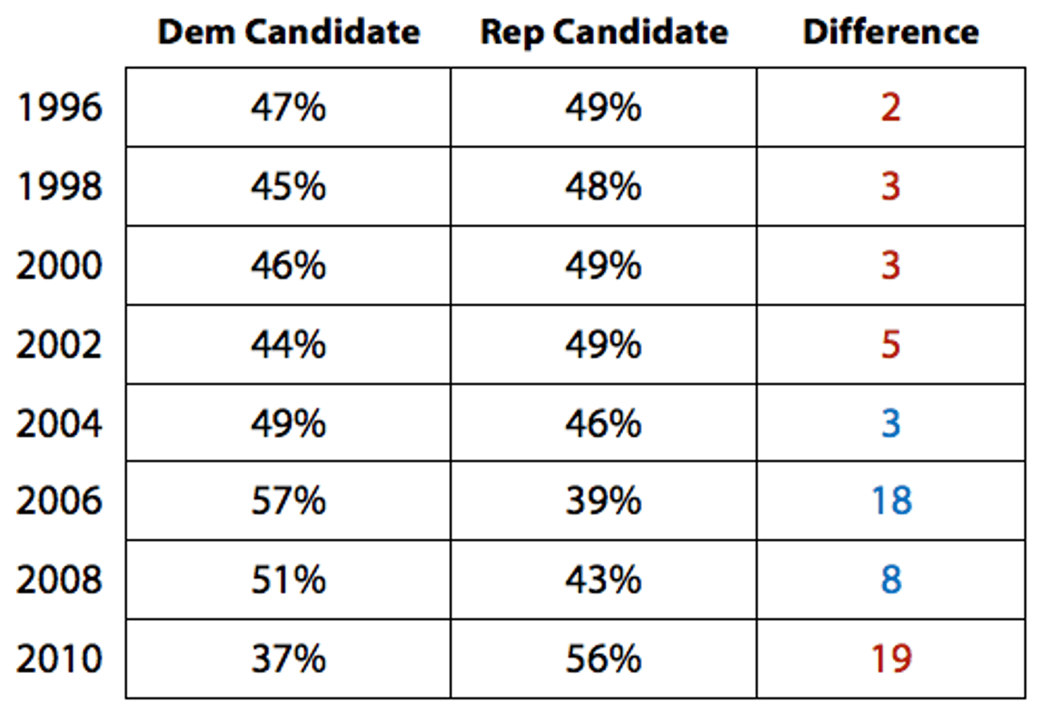 Independent_Voting__National_House_Ballot__Exit_Polls