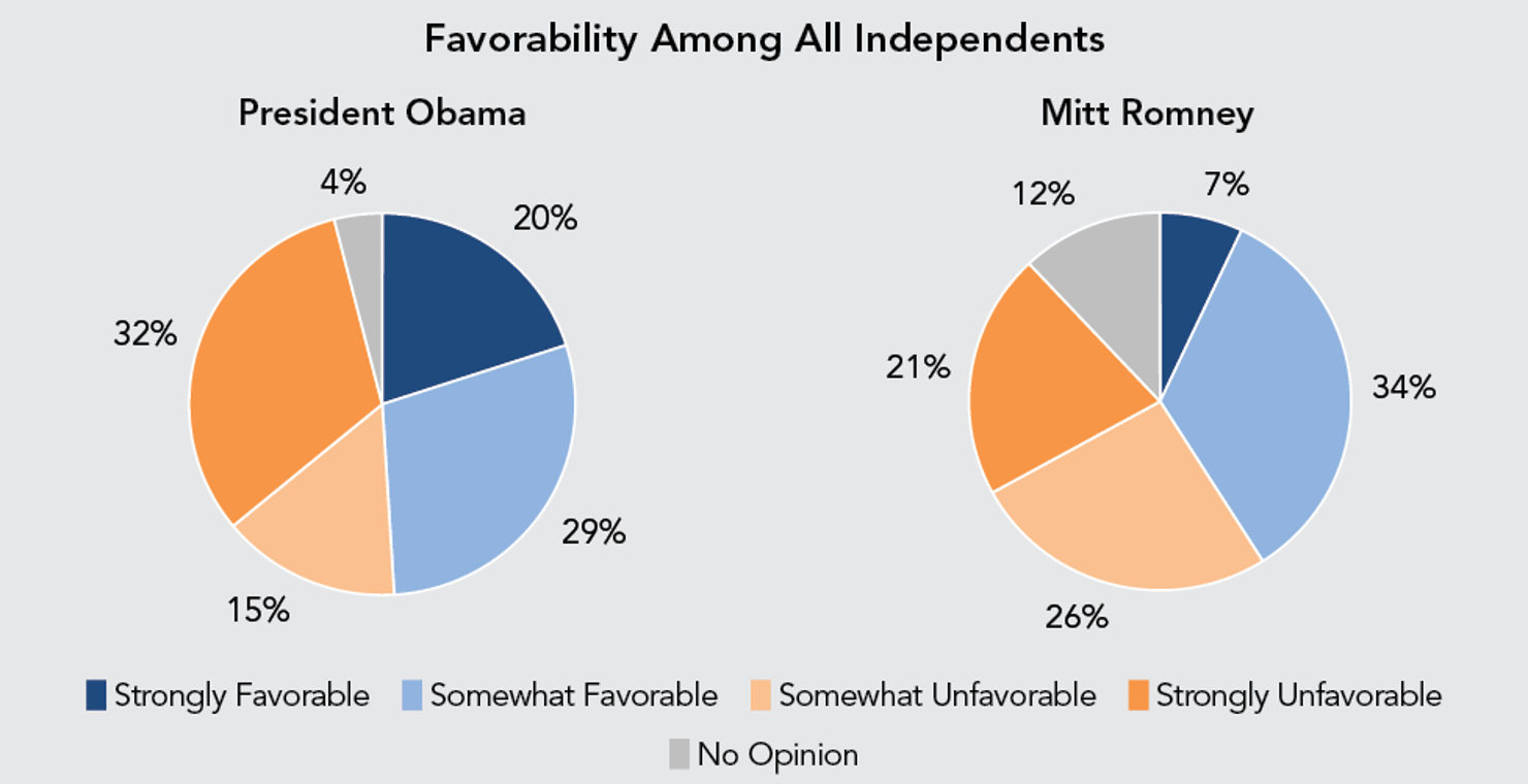 Favorability_Among_All_Independents