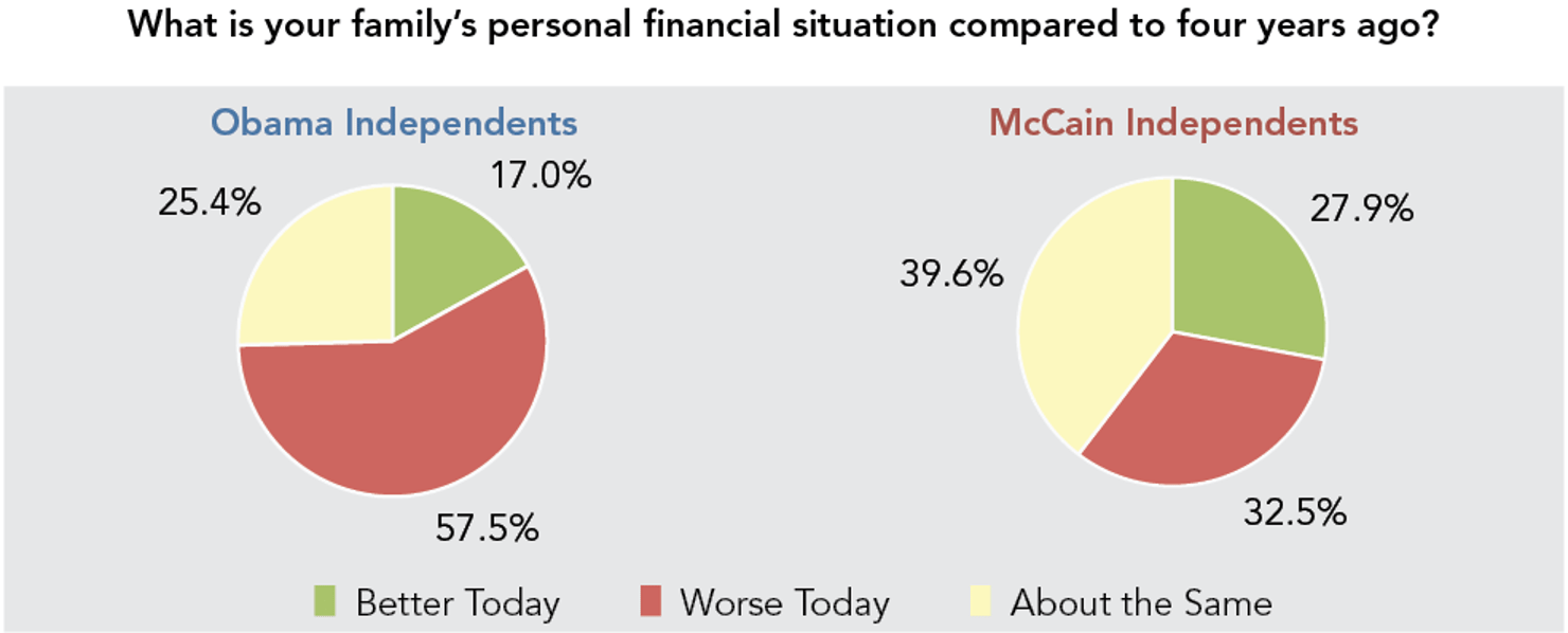 What_is_your_family’s_personal_financial_situation_compared_to_four_years_ago_