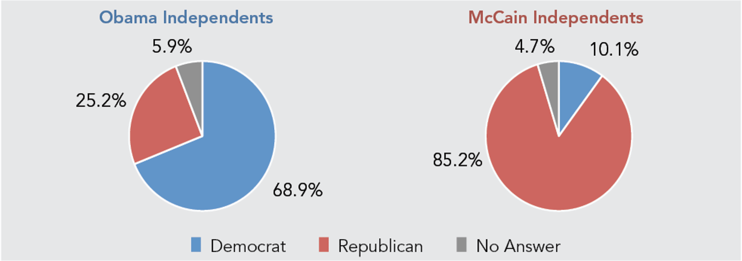 Swing_VotING_A-_2010_House_Vote