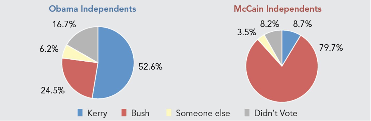 Swing_Voting_B-_2004_Presidential_Vote