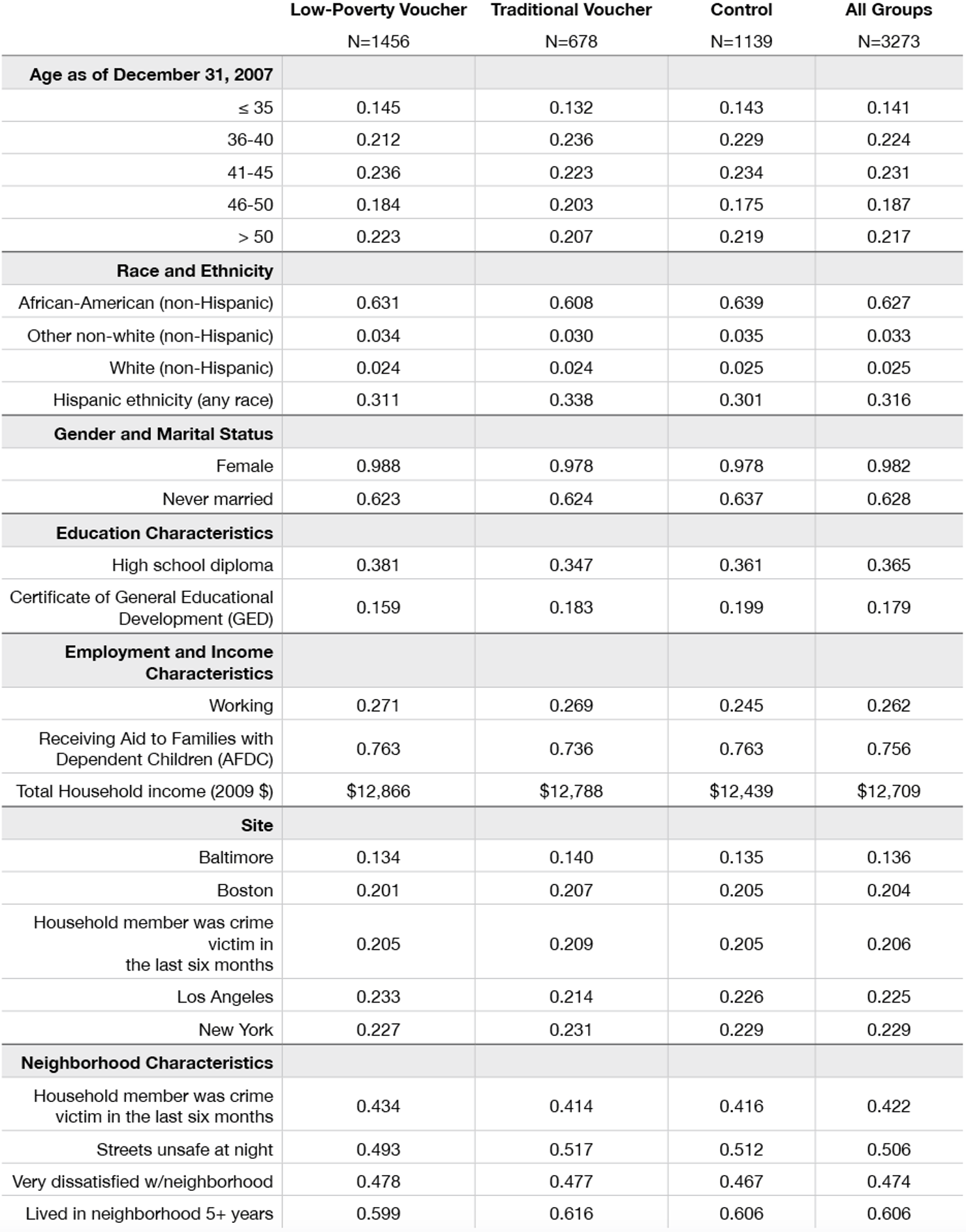 Table-Baseline_Characteristics