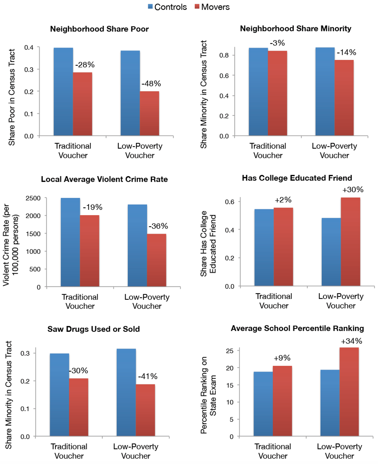 Fig._1_-_Neighborhood_and_Social_Network_Characteristics_by_Treatment_Group
