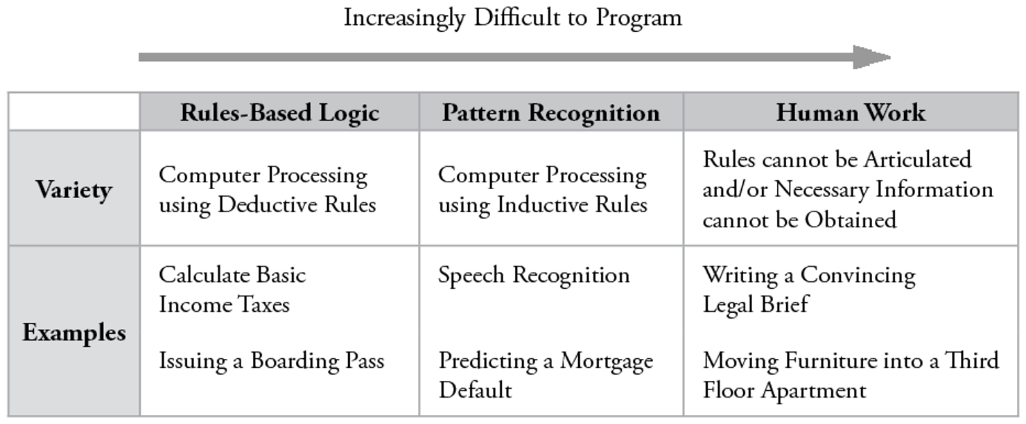Figure_1-Varieties_of_Computer_Information_Processing