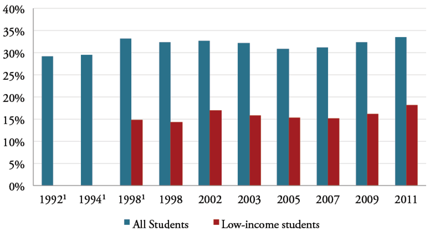 Figure_5-Percentage_of_8th_Graders_Scoring_at_Proficient_or_Advanced_in_Reading
