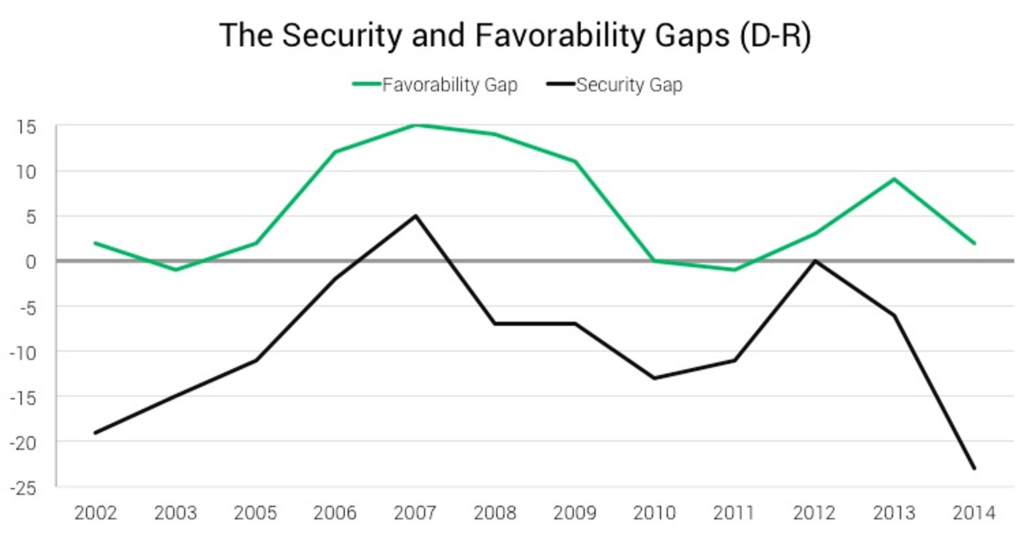 The_Security_and_Favorability_Gaps_(D-R)