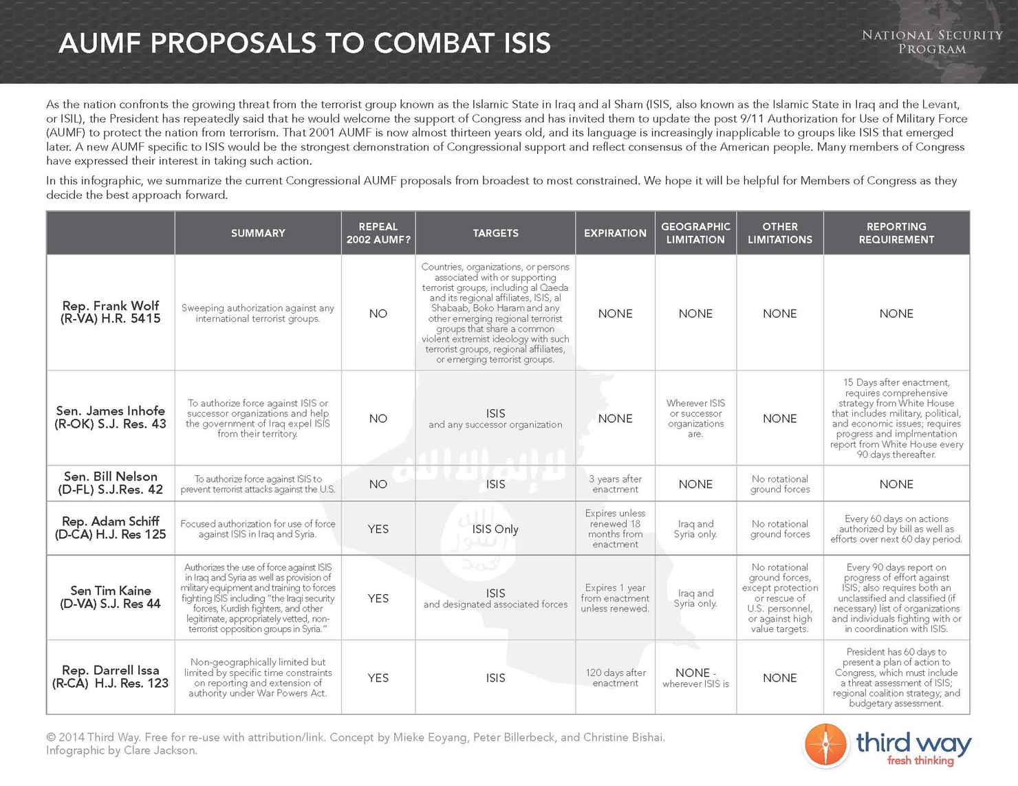 Third_Way_Infographic_-_ISIS_AUMF_Proposals_Updated