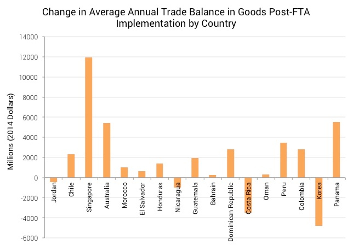 Change_in_Trade_Balance