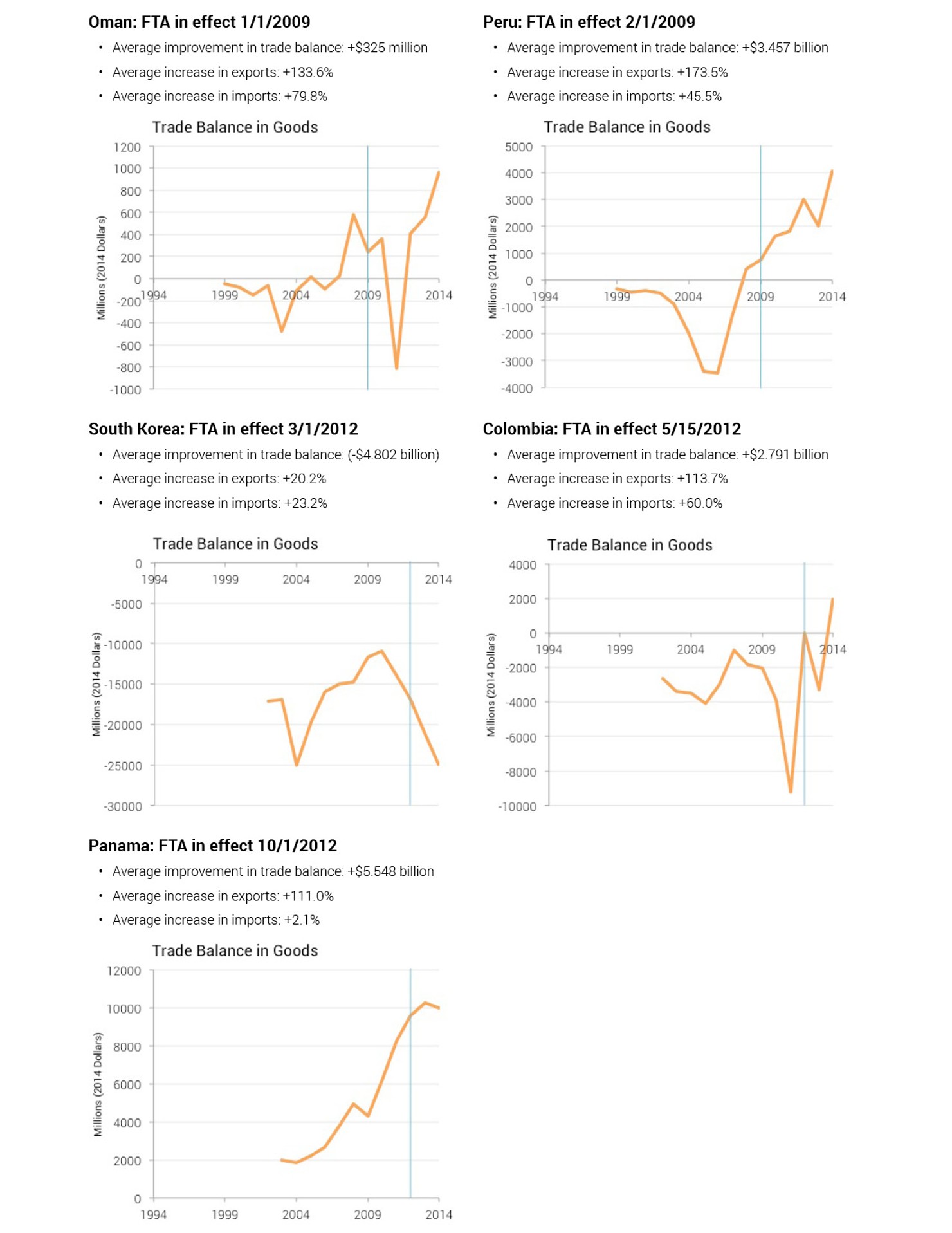 FTA_Numbers_by_Country3