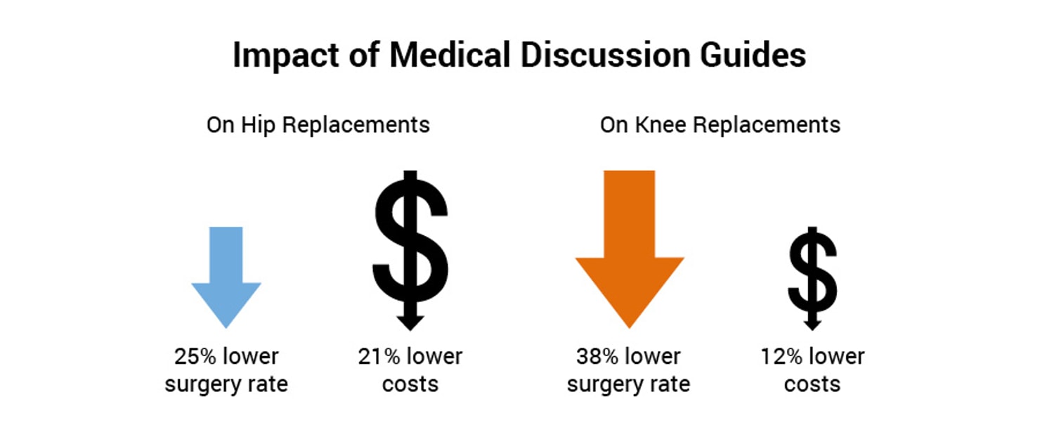 Impact_of_Medical_Discussion_Guides