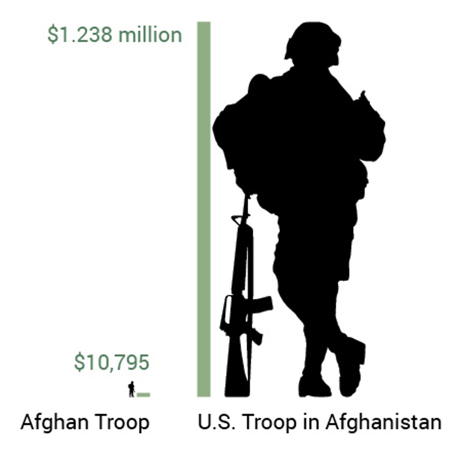 Afghan_v._US_troop