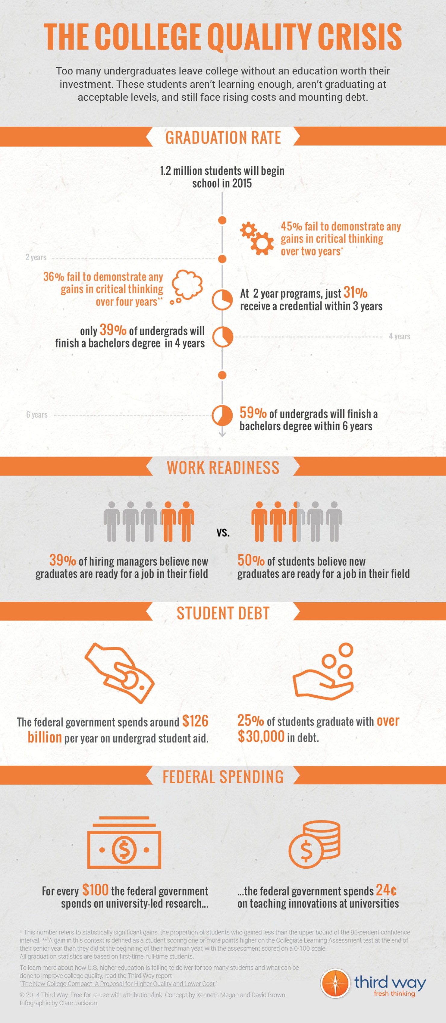 The_New_College_Compact_Infographic