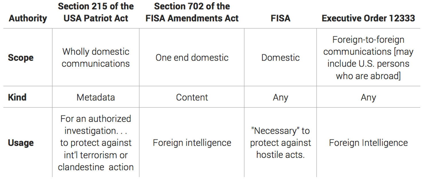 Four_Main_Authorities_on_Electronic_Communication