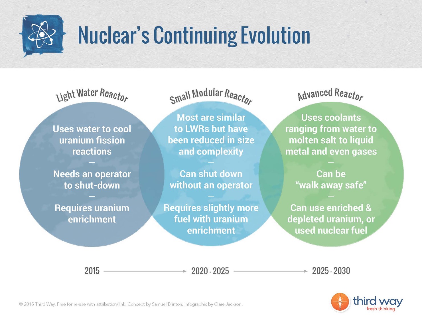 Nuclear’s_Continuing_Evolution
