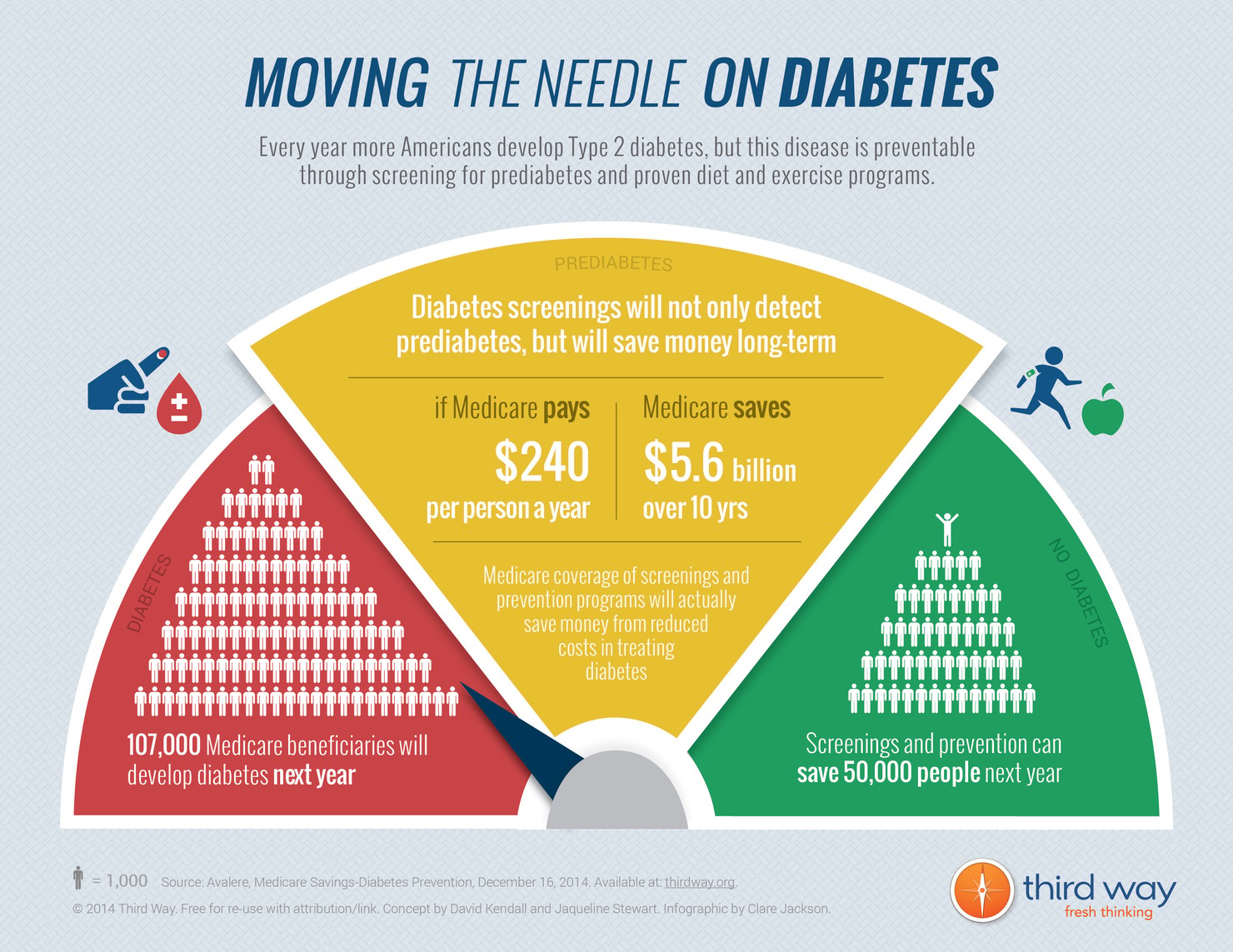 Moving_the_Needle_on_Diabetes