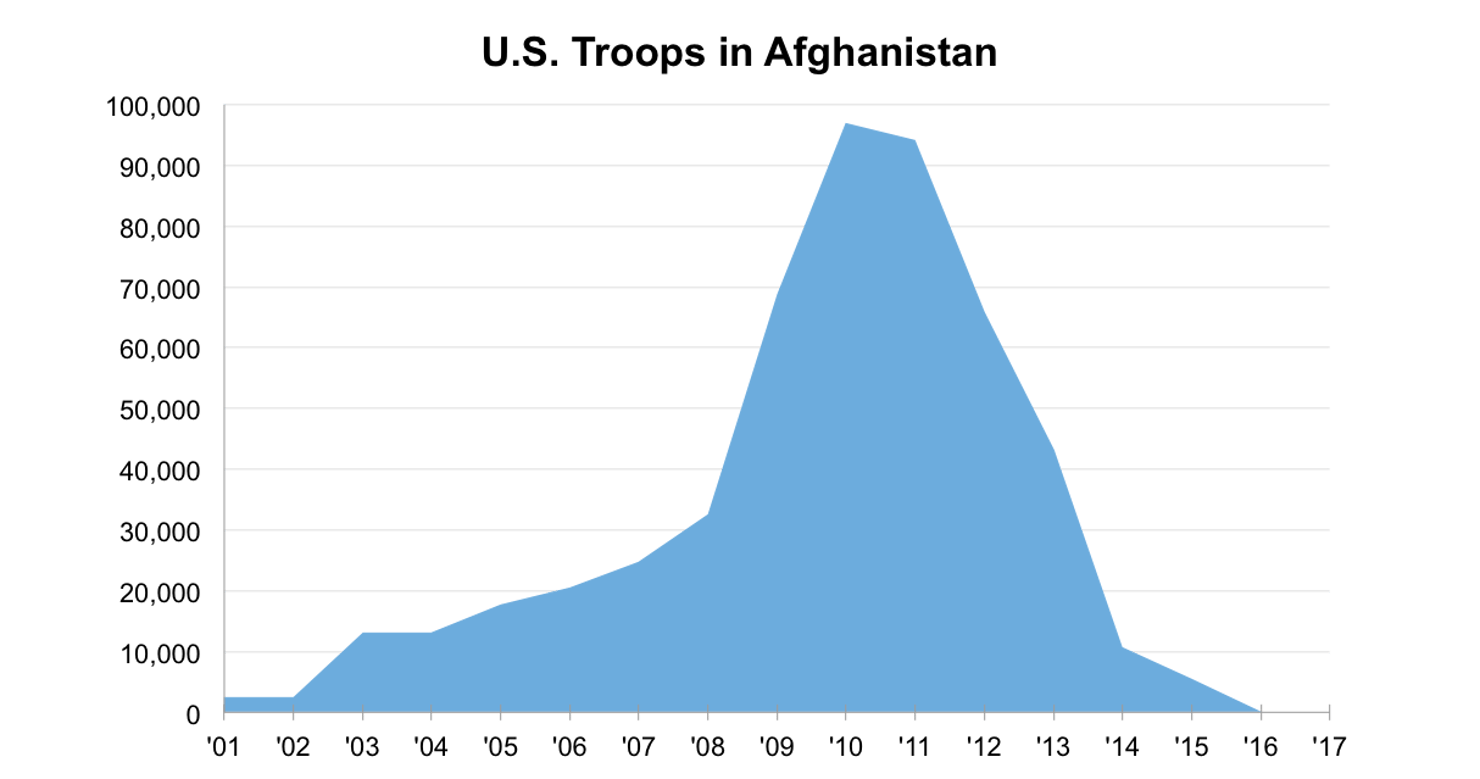 U.S._Troops_in_Afghanistan