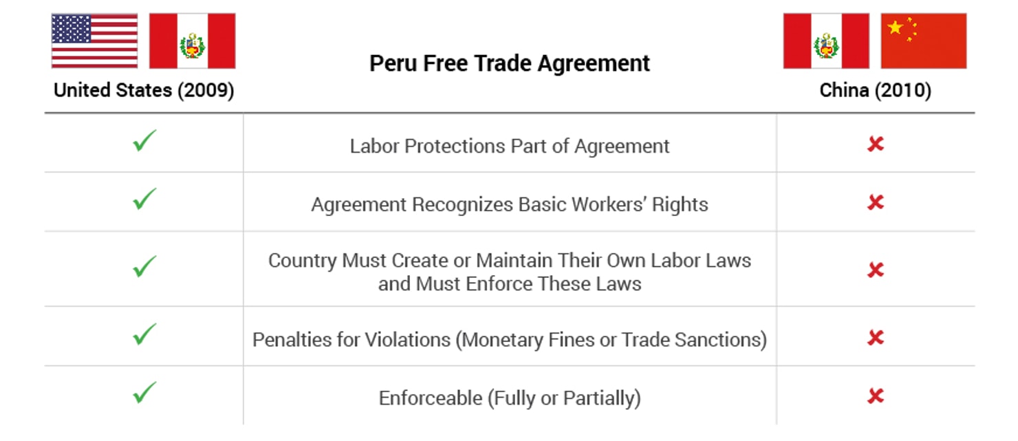 Peru_US_China_FTA