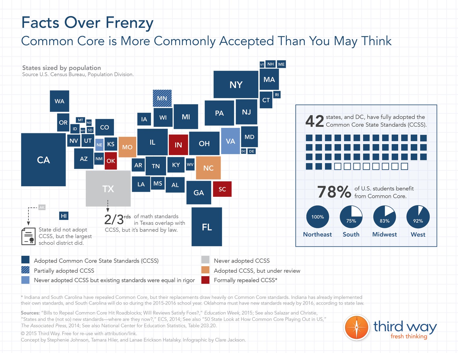 Common_Core_Infographic
