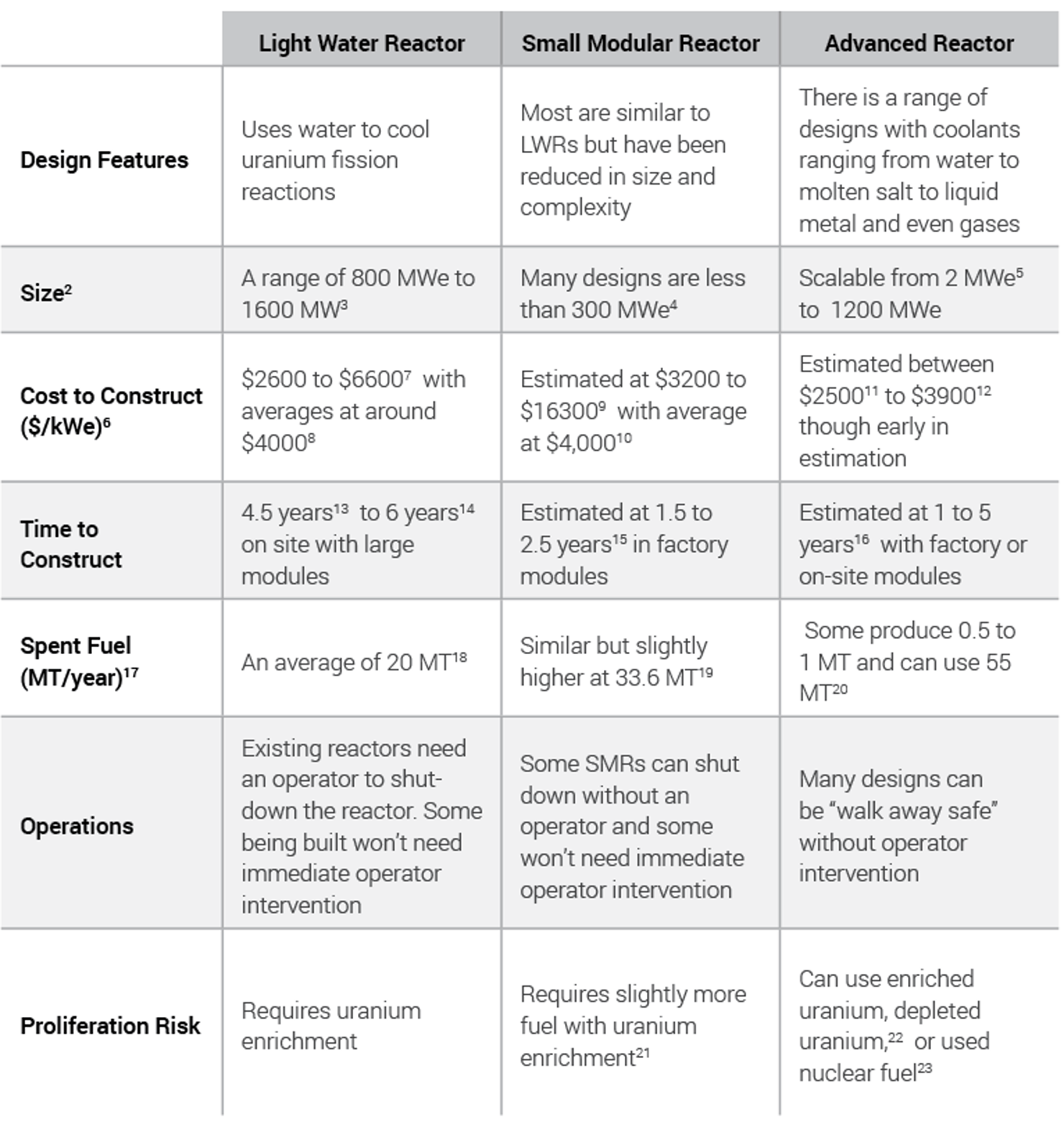 Advances_in_Design-Chart