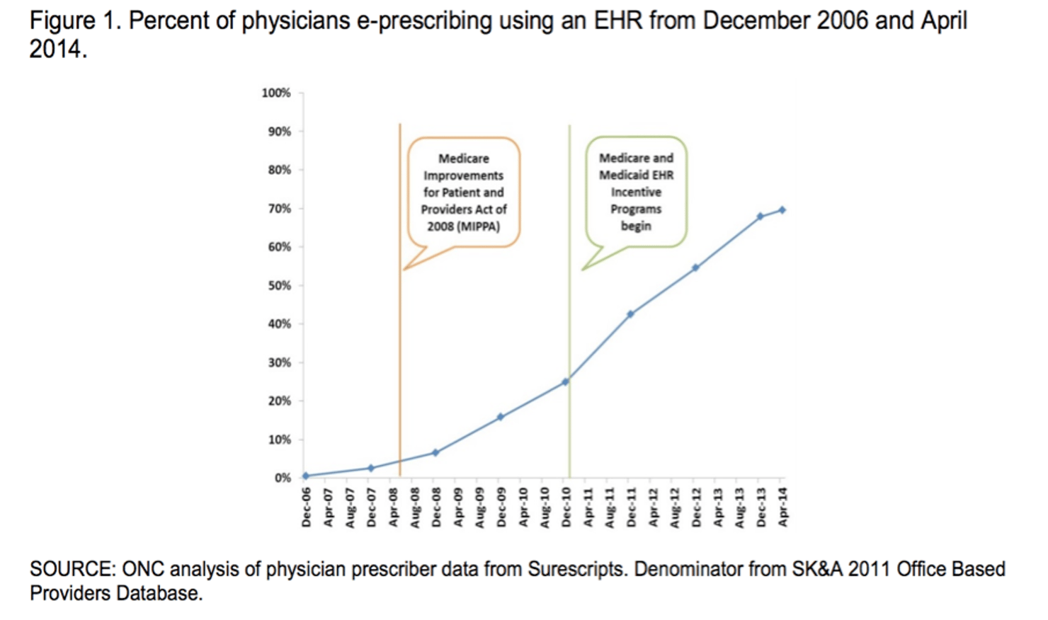 Figure_1._Percent_of_Physicians_e-prescribing