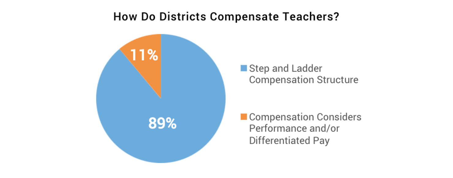 How_Do_Districts_Compensate_Teachers