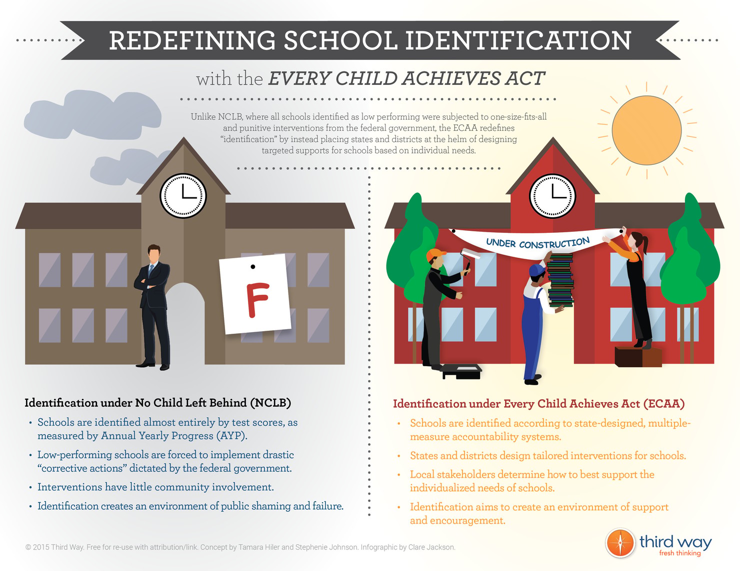 Redefining_School_Identification_with_the_ECAA