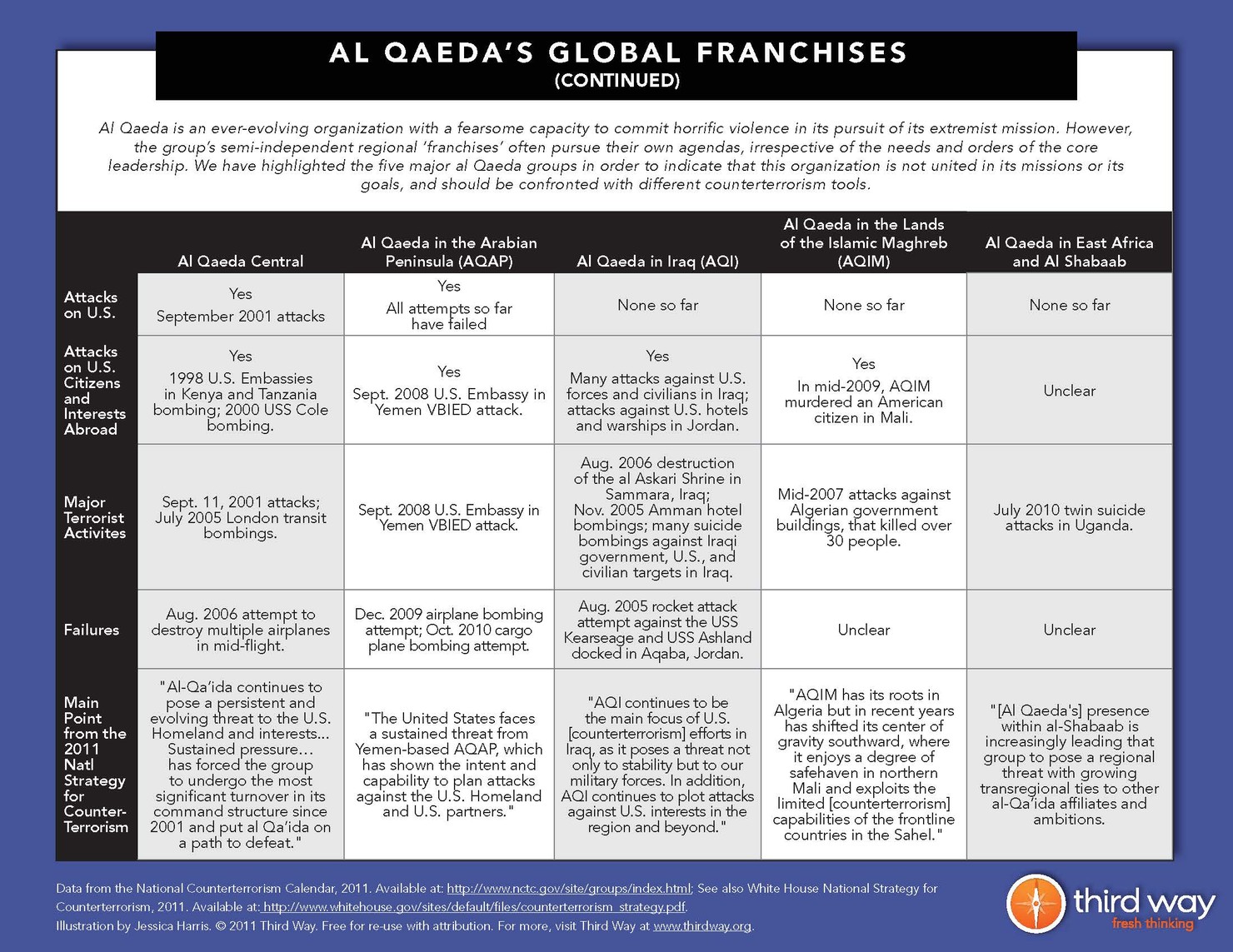 Third_Way_Infographic_-_Al_Qaedas_Global_Franchises_Page_2
