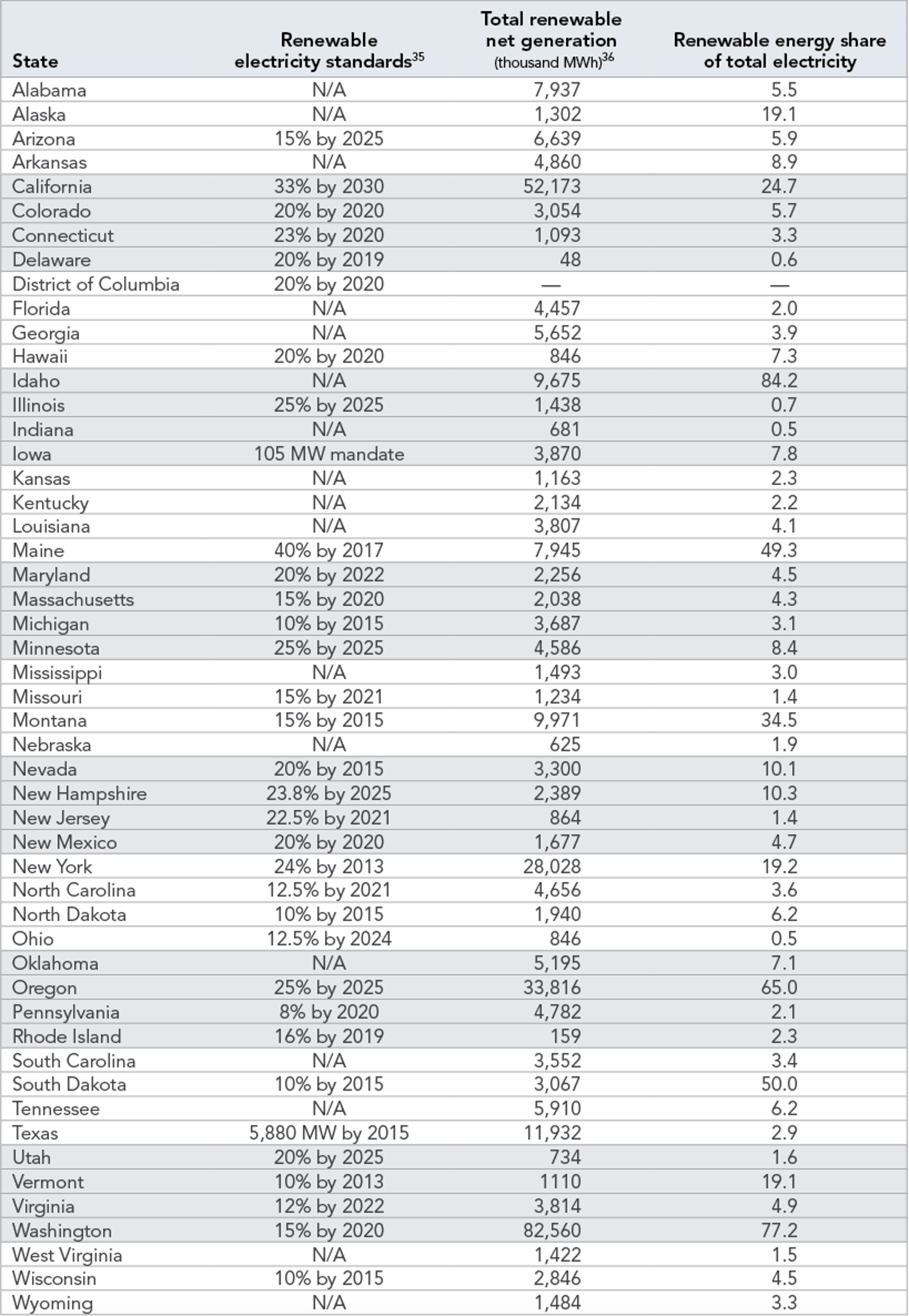 Appendix_Clean_Energy_Standard