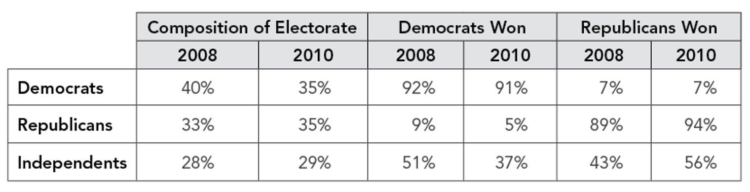 National_House_Exit_Poll__Percent_Won