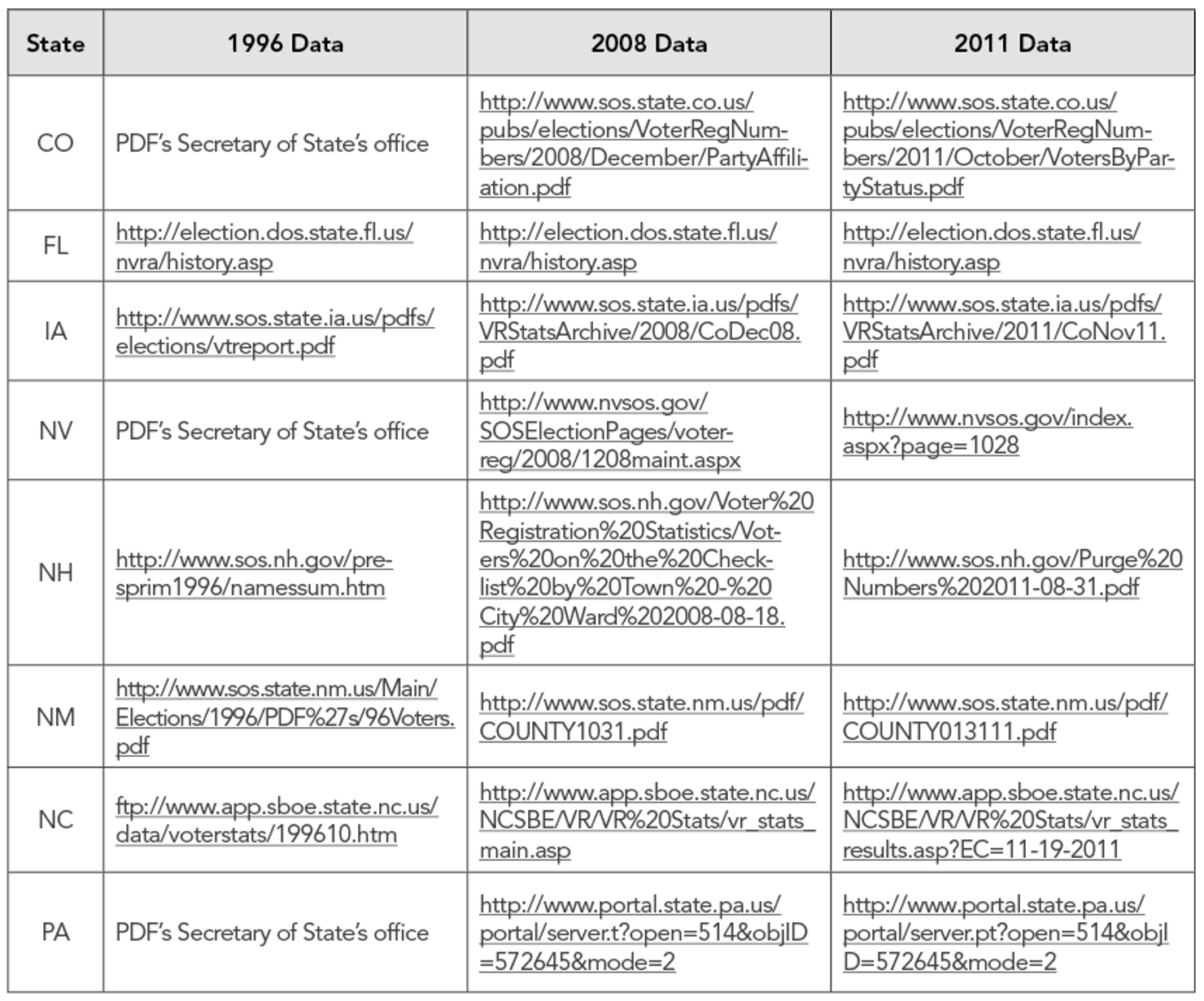 Voter_Registration_Data