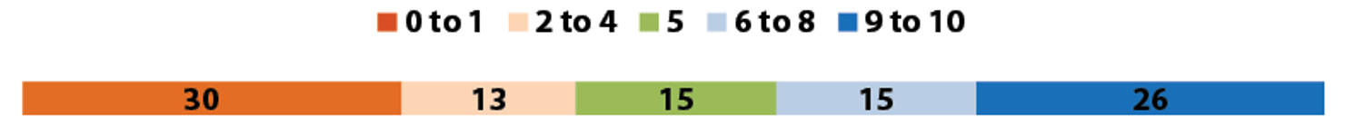 Comfort_with_Marriage_for_Gay_Couples
