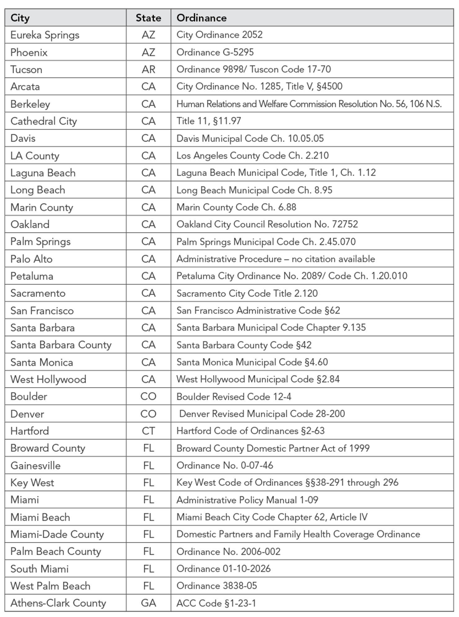 Cities_with_Relationship_Recognition_1