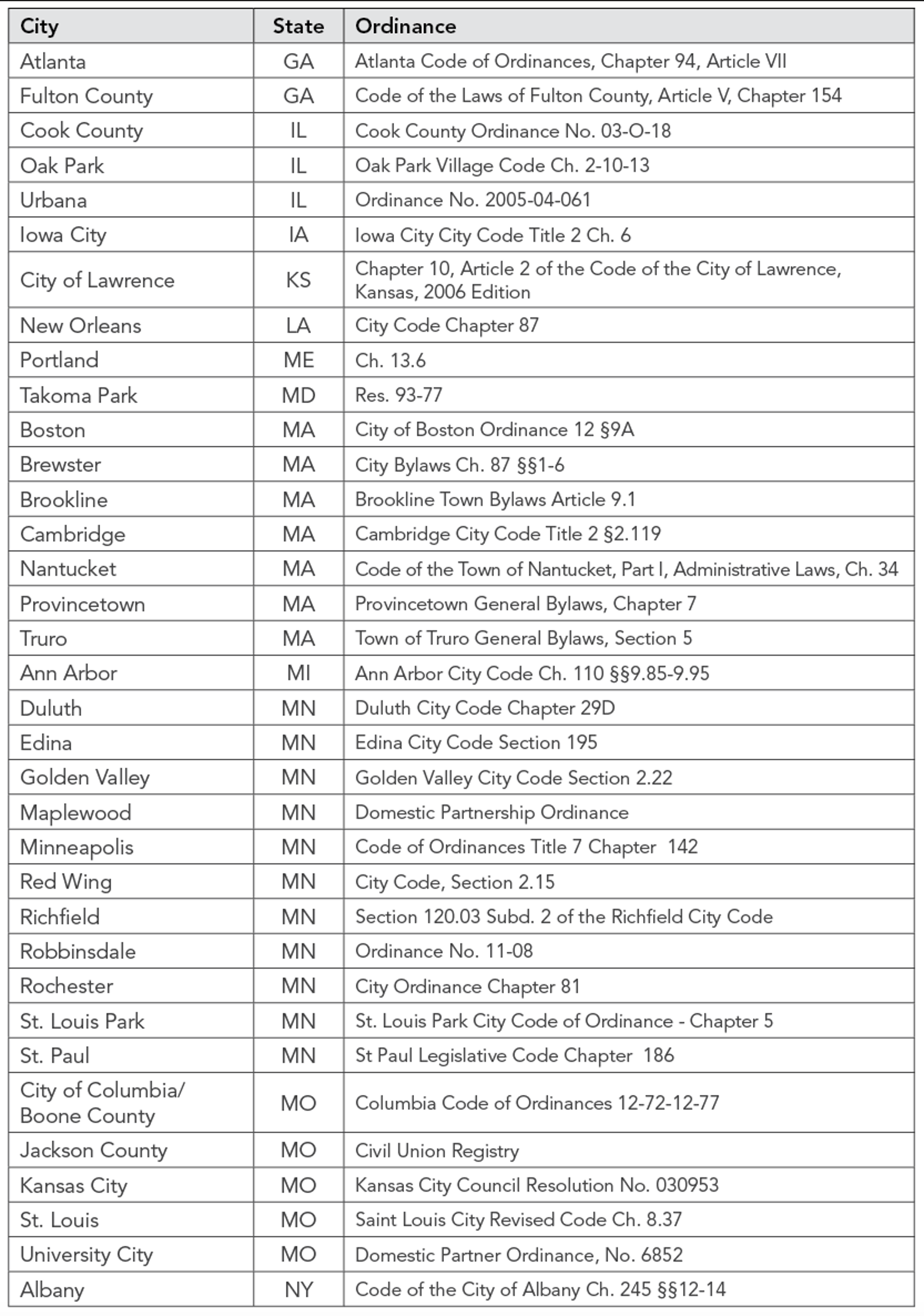 Cities_with_Relationship_Recognition_2