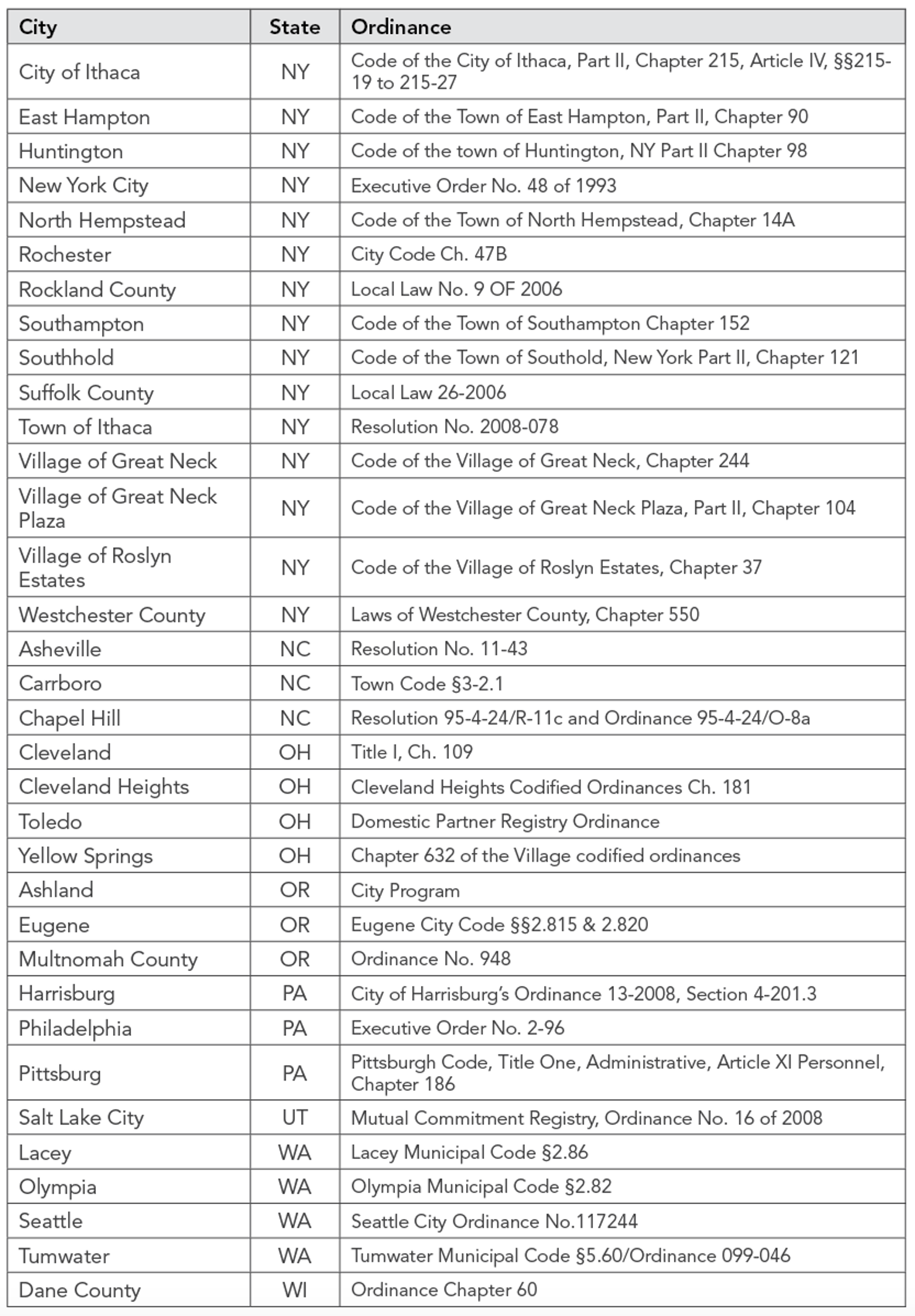 Cities_with_Relationship_Recognition_3