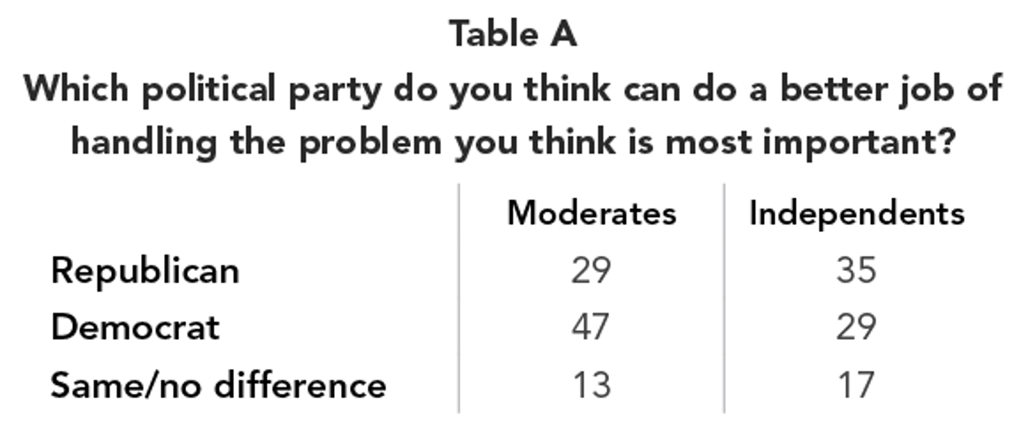 Table_A_-Which_political_party_do_you_think_can_do_a_better_job